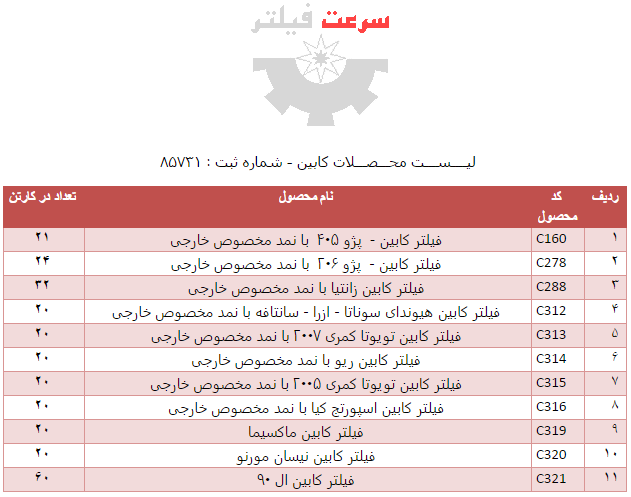 سرعت فیلتر